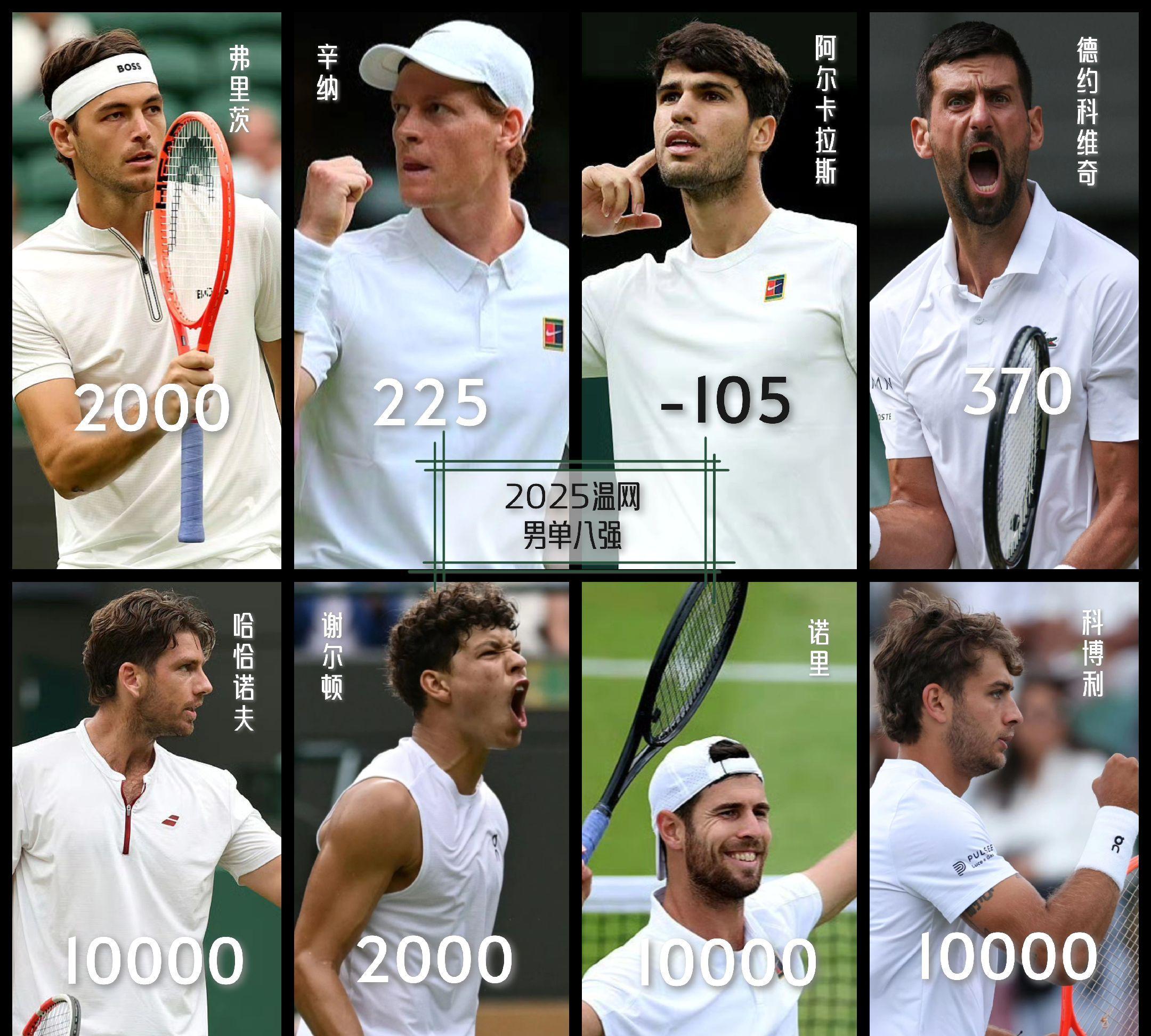 温网碾压联合杯，兹维列夫带队取胜